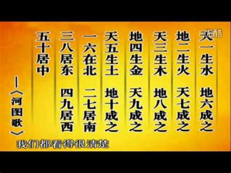 河圖洛書怎麼用|河圖洛書